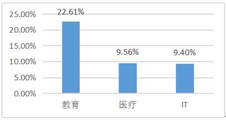 蓝色梦想 第3页