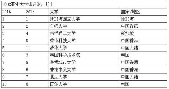 岛屿失梦 第3页