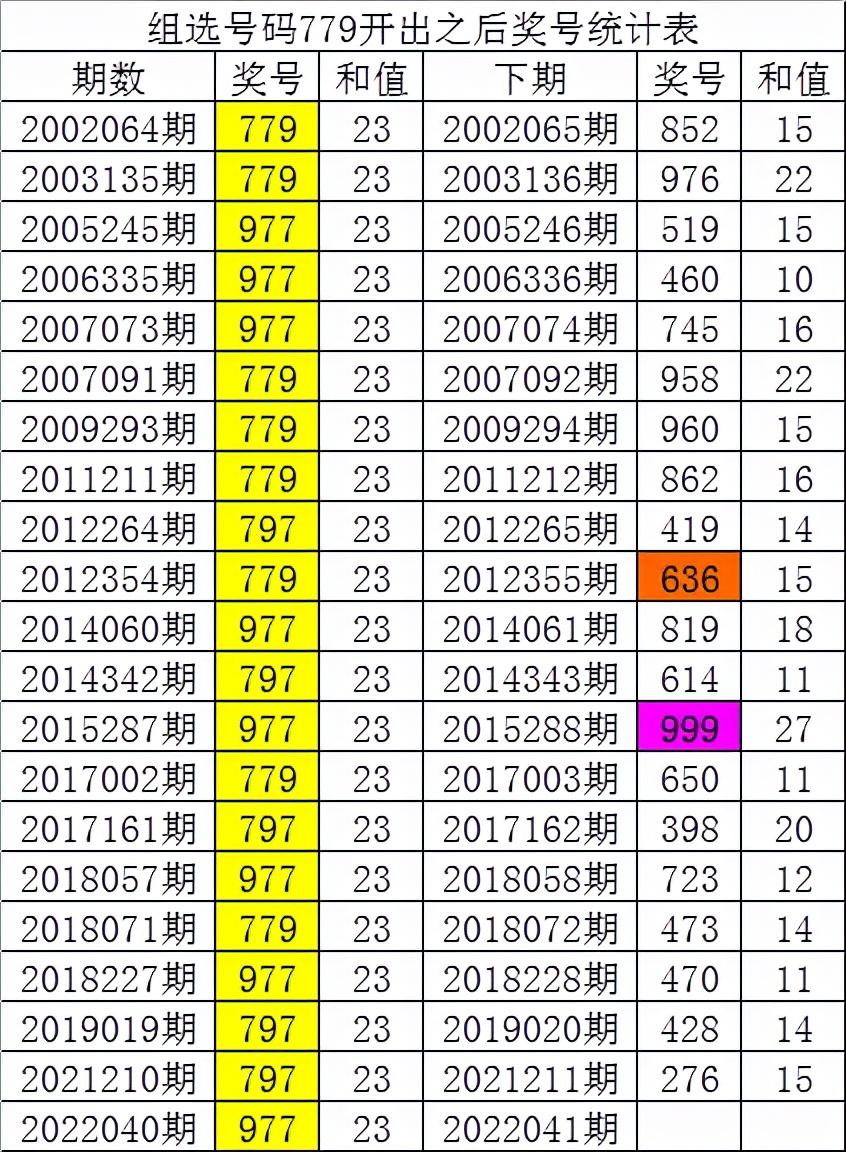 一码爆(1)特,高效策略实施_2DM47.723