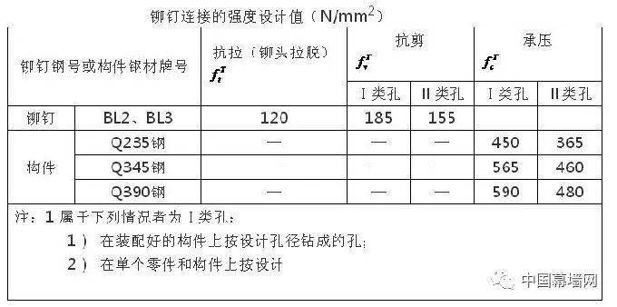 7777788888新奥门正版,适用设计解析策略_黄金版47.855