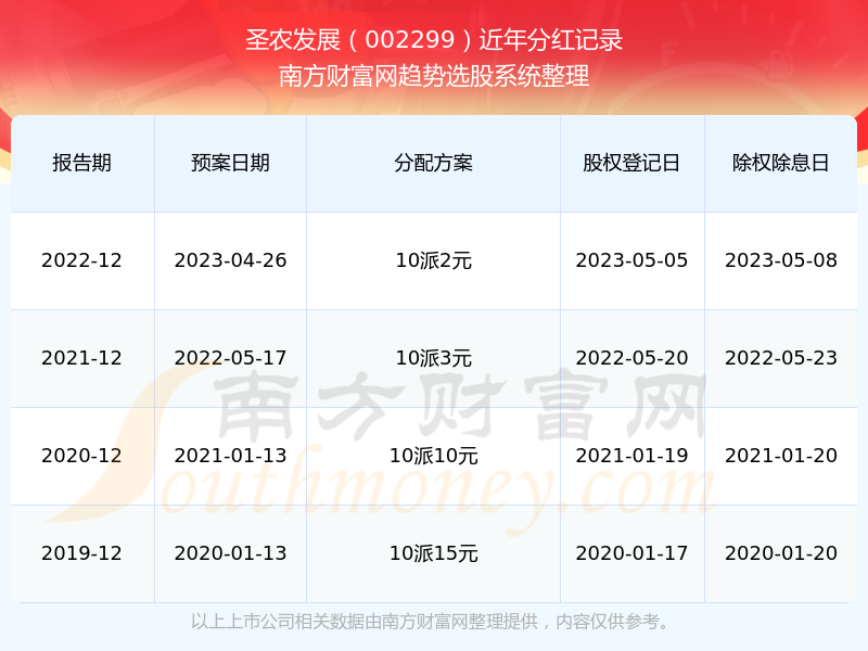 2024香港历史开奖记录,深入应用数据解析_开发版74.934