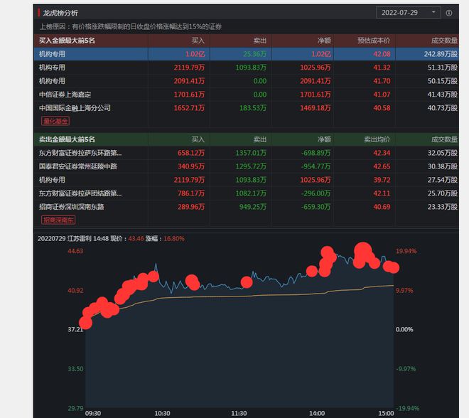 远方的星光 第3页