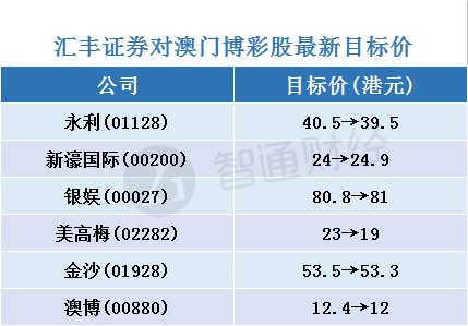 2024年新澳门天天开奖免费查询,经典解释落实_投资版38.305