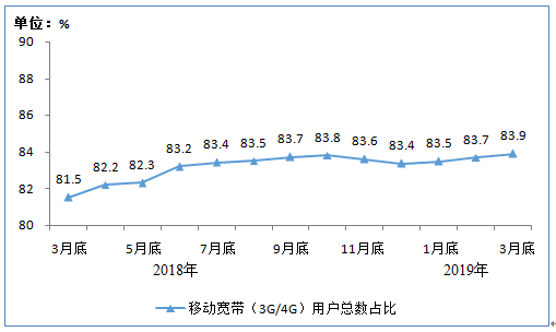 澳门王中王100%的资料三中三,全面数据应用执行_基础版84.512