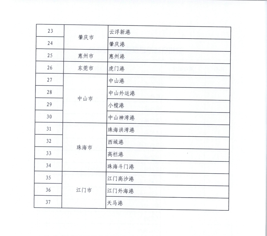 云南陆路启运港退税政策全面落地，助推区域经济发展腾飞