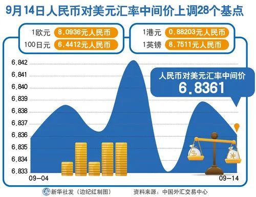 人民币兑美元中间价调降影响及前景展望