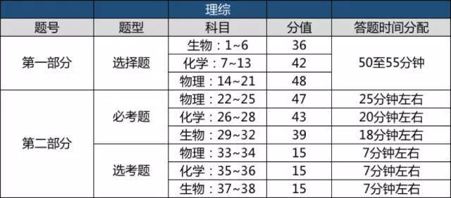 2024新奥历史开奖记录表一,正确解答落实_战略版42.980