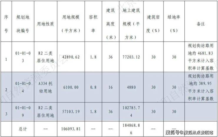 2025年崇外六号地最新消息,数据整合设计解析_GM版49.260