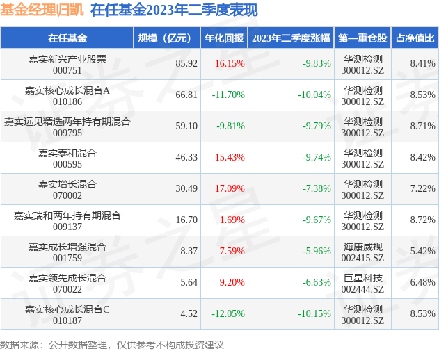 新澳今晚开奖结果2023年8月,系统分析解释定义_Q79.596