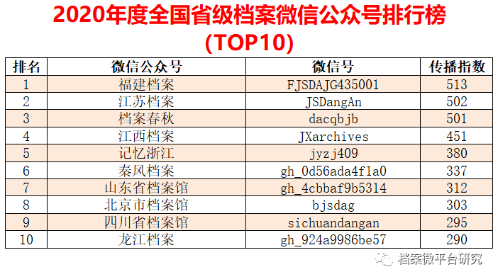 2024新澳最精准资料大全,数据驱动方案实施_限量版67.207