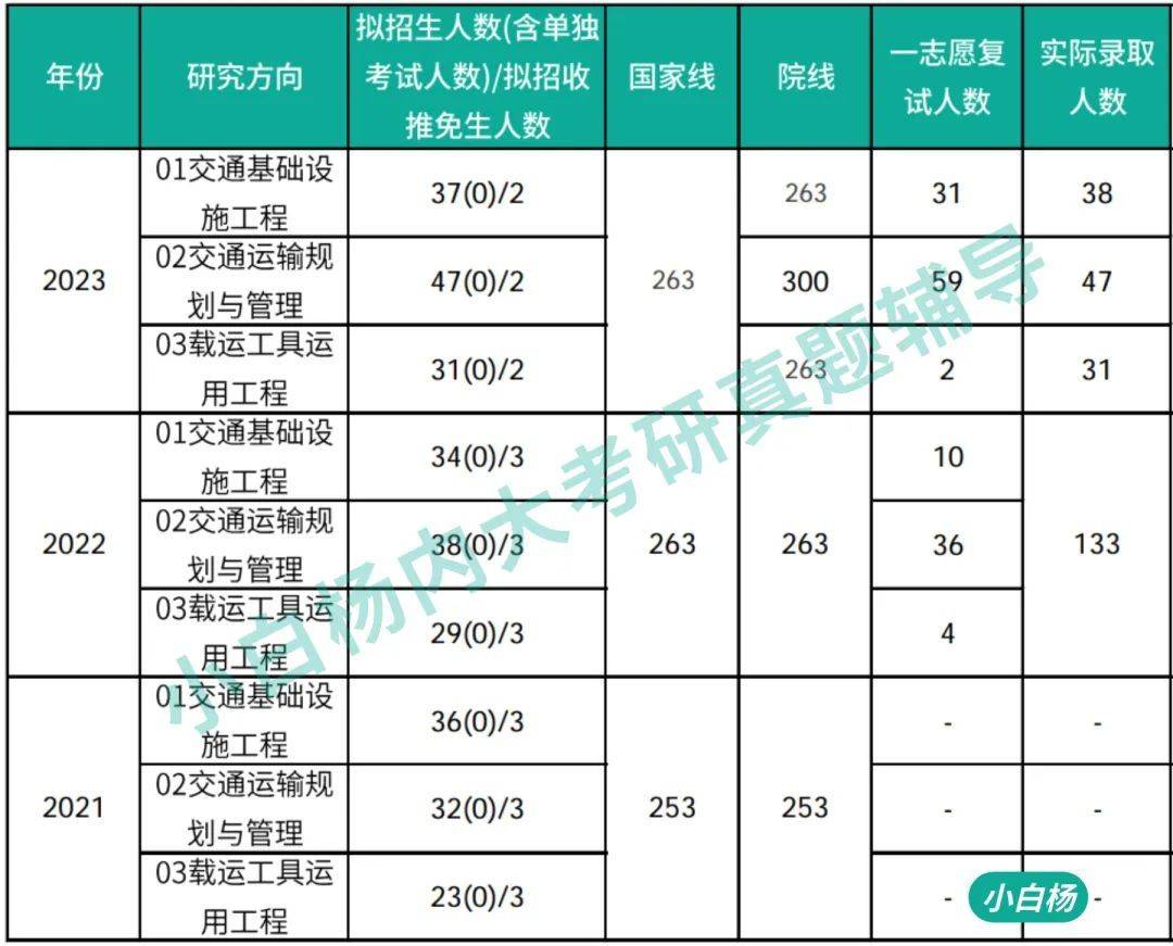 〃把爱葬在阿尔卑斯山ヾ 第3页