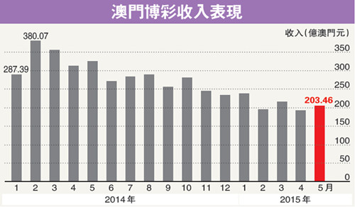 澳门彩302期,市场趋势方案实施_WP版66.913