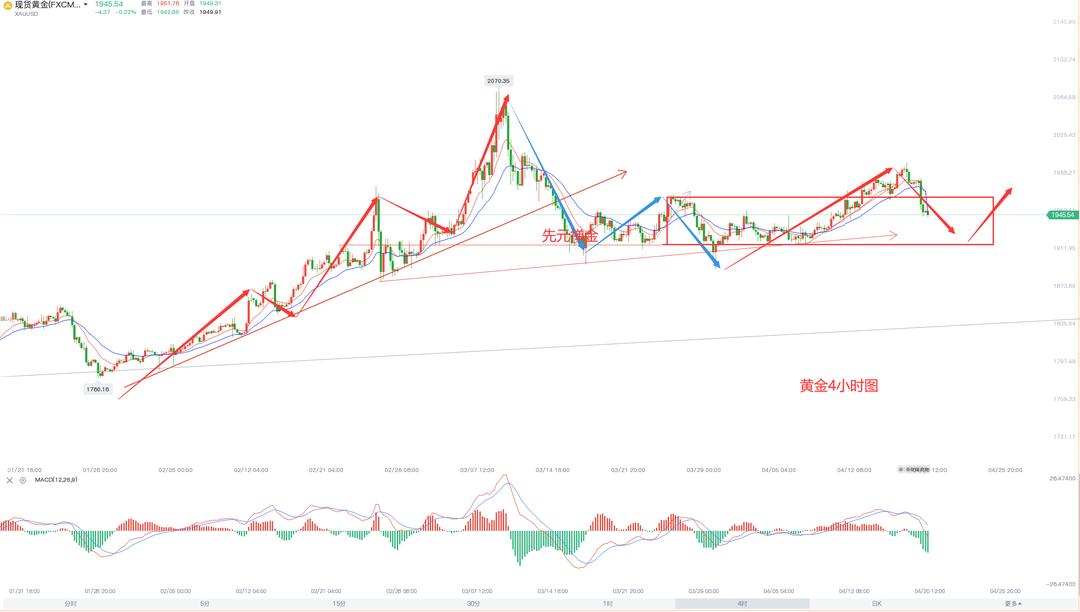 黄金价格暴跌超3%，市场剧烈波动，投资者应对策略探讨