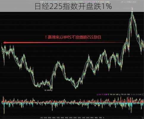 日经指数震荡下行跌超1%，市场走势深度分析与影响探究