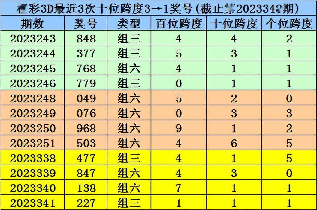 溴彩一肖一码100,快速解答计划解析_C版10.420