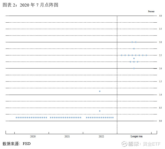 美联储上调今年通胀预测，经济前景面临新挑战，通胀压力加大，未来走势成焦点