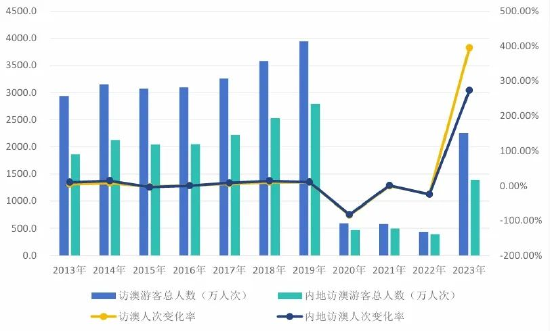 澳门六开奖最新开奖结果2024年,实地考察数据分析_精英版26.40.17