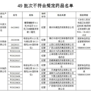 警惕！28批次药品存在质量问题，安全用药监管需加强力度