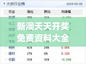 新奥天天免费资料单双,实效设计策略_The49.63