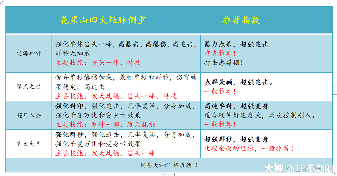 澜门资料大全正版免费资料,实地评估策略数据_超级版73.317