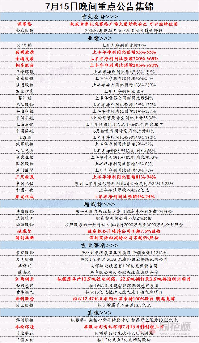 全年资料免费大全资料打开,绝对经典解释落实_Pixel80.294