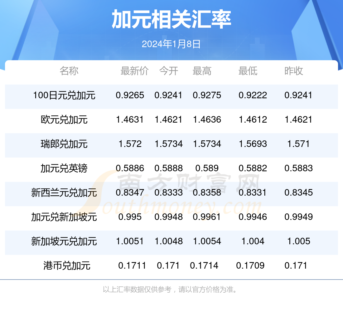 新澳今天最新资料2024年开奖,深层数据设计解析_Harmony66.543