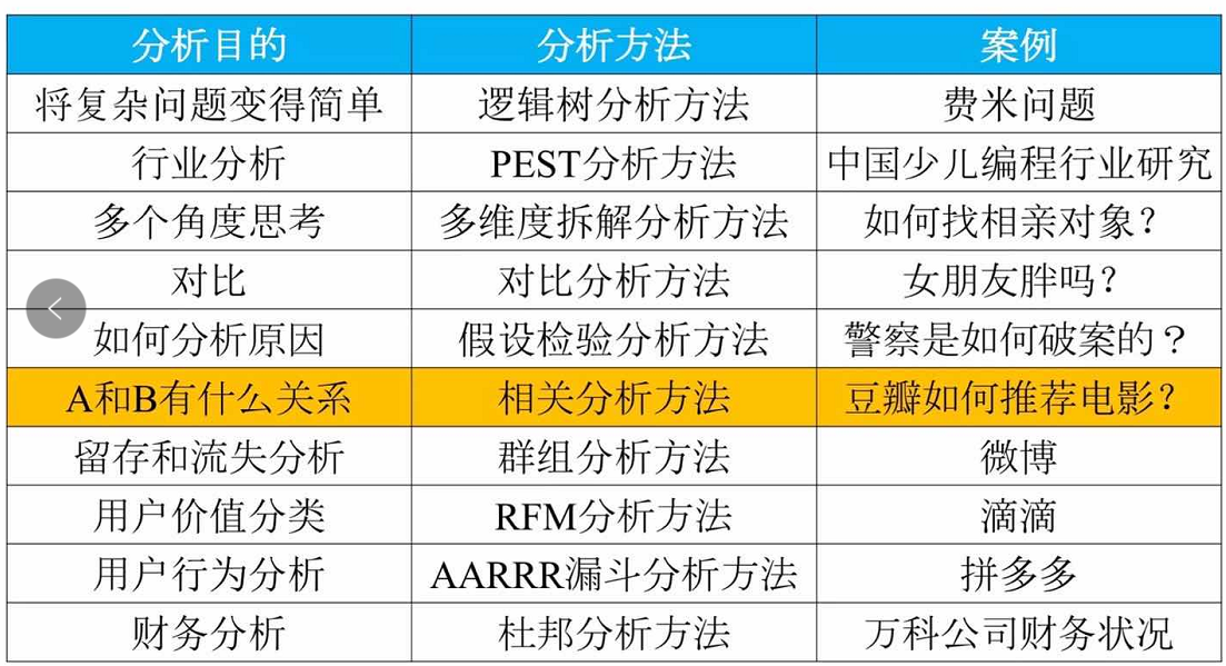 2024新澳免费资料彩迷信封,数据整合策略分析_升级版41.271