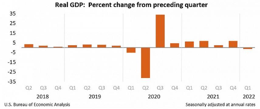 美国第三季度GDP修正值增长2.8%，经济展望引发市场热议