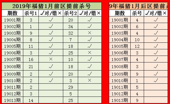 婆家一肖一码100,精细评估说明_LE版45.445