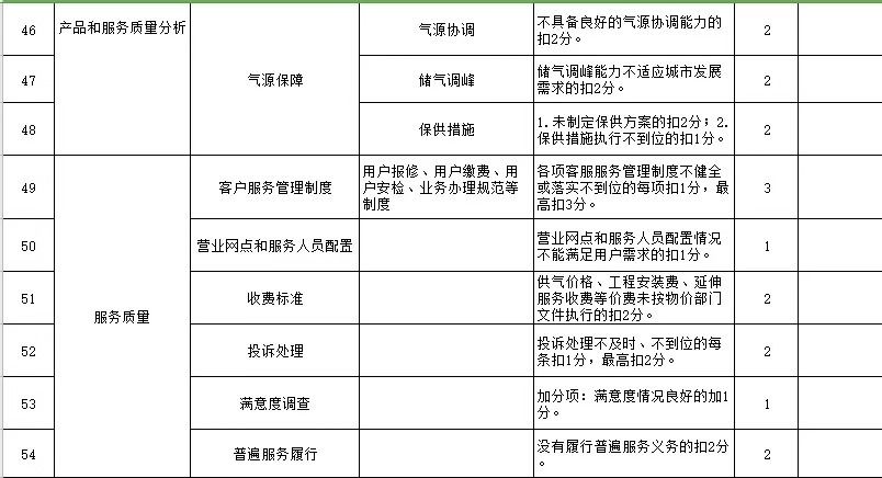 新澳门精准四肖期期中特公开,专业解析评估_云端版46.665