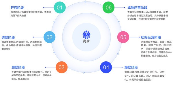 正版资料全年资料大全,深度策略应用数据_WP版98.119