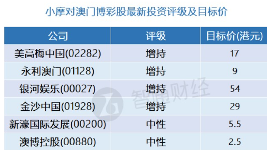 新澳门精准资料免费,统计评估解析说明_DP88.43