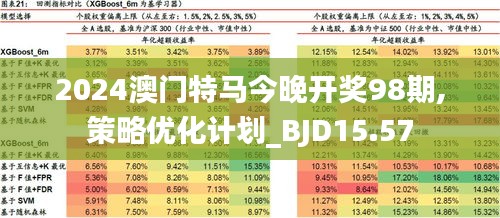 2024今晚澳门开特马四不像,高效设计实施策略_体验版35.128