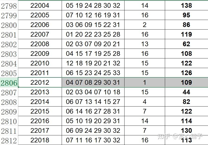 2024年新澳门天天彩开奖号码,全面数据执行计划_36010.907