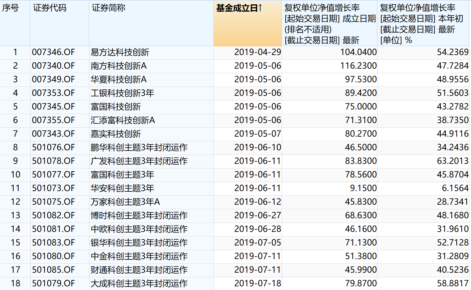 新澳门精准四肖期期中特公开,稳定性计划评估_Advance86.107