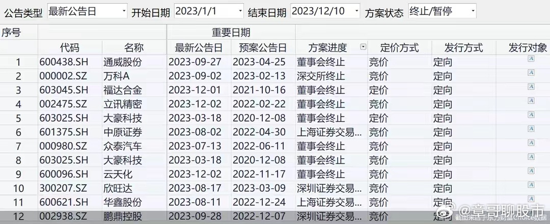 2024澳门天天开好彩大全162,调整方案执行细节_tShop82.142