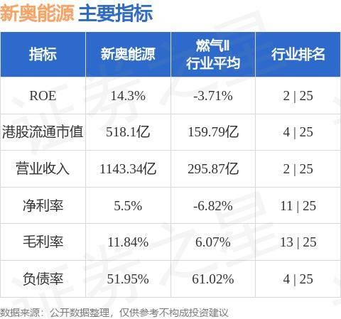 新奥最快最准免费资料,迅捷解答问题处理_进阶版60.314