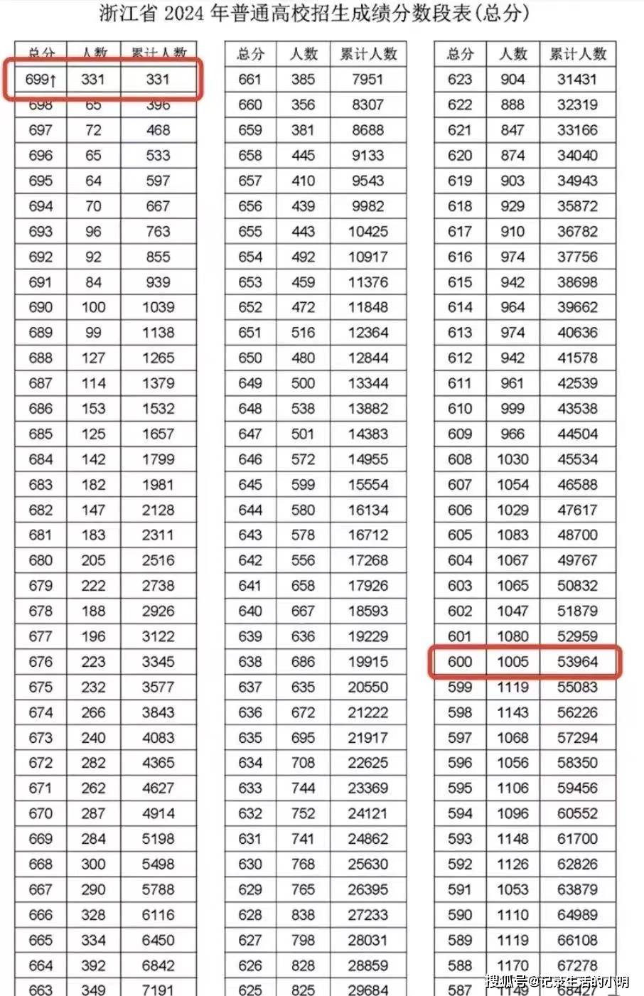 新澳天天开奖资料大全600,最新热门解答落实_精装款38.645