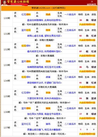 管家婆的资料一肖中特985期,深入分析定义策略_D版89.235