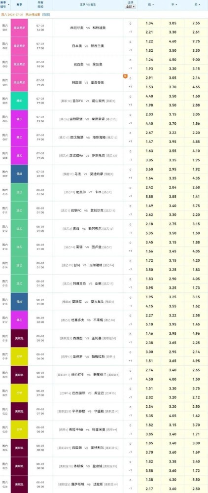 新澳门彩开奖结果今天查询,最新分析解释定义_Pixel74.267