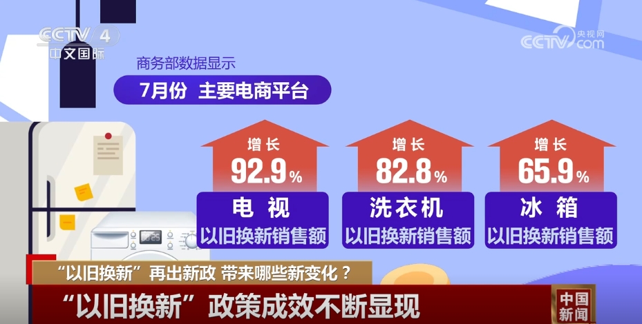 双11消费新动向深度解读，以旧换新添动力，消费趋势揭秘