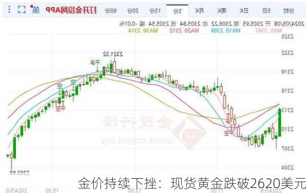 黄金价格持续下跌，原因、影响与未来走势深度解析