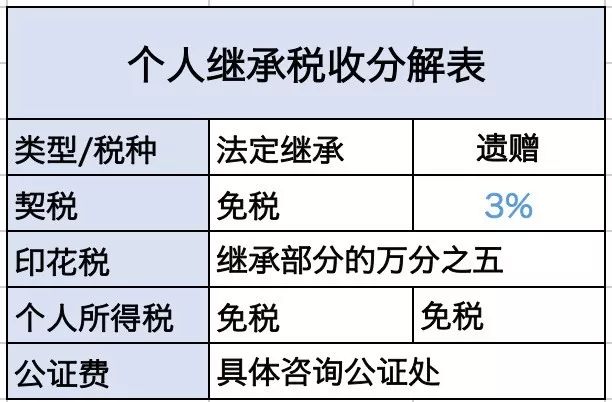 降低二手房交易成本，税费减负助推市场繁荣发展