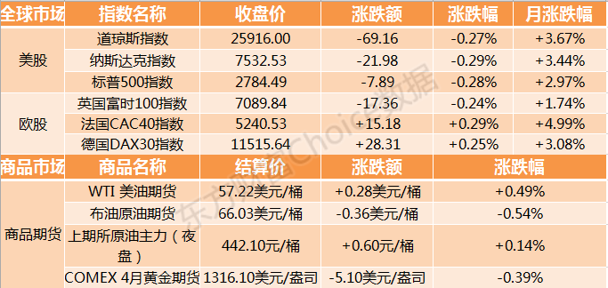 金价连跌五日，如何应对刷新八个星期新低的投资挑战？