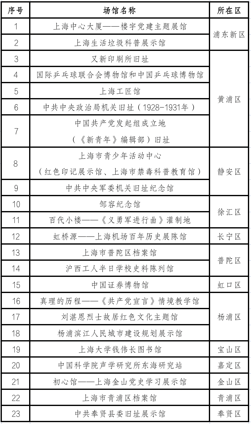 2024新澳正版免费资料大全个,定性评估说明_尊享款63.87