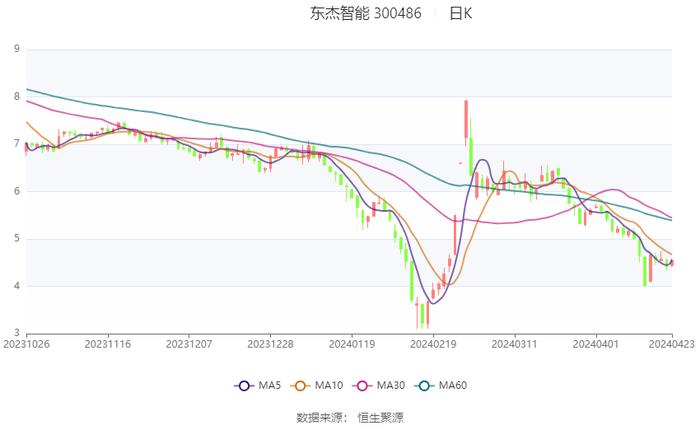 2024新奥历史开奖记录香港,实际数据说明_社交版39.641