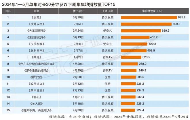 2024年天天开好彩大全,快速解答计划解析_mShop31.788