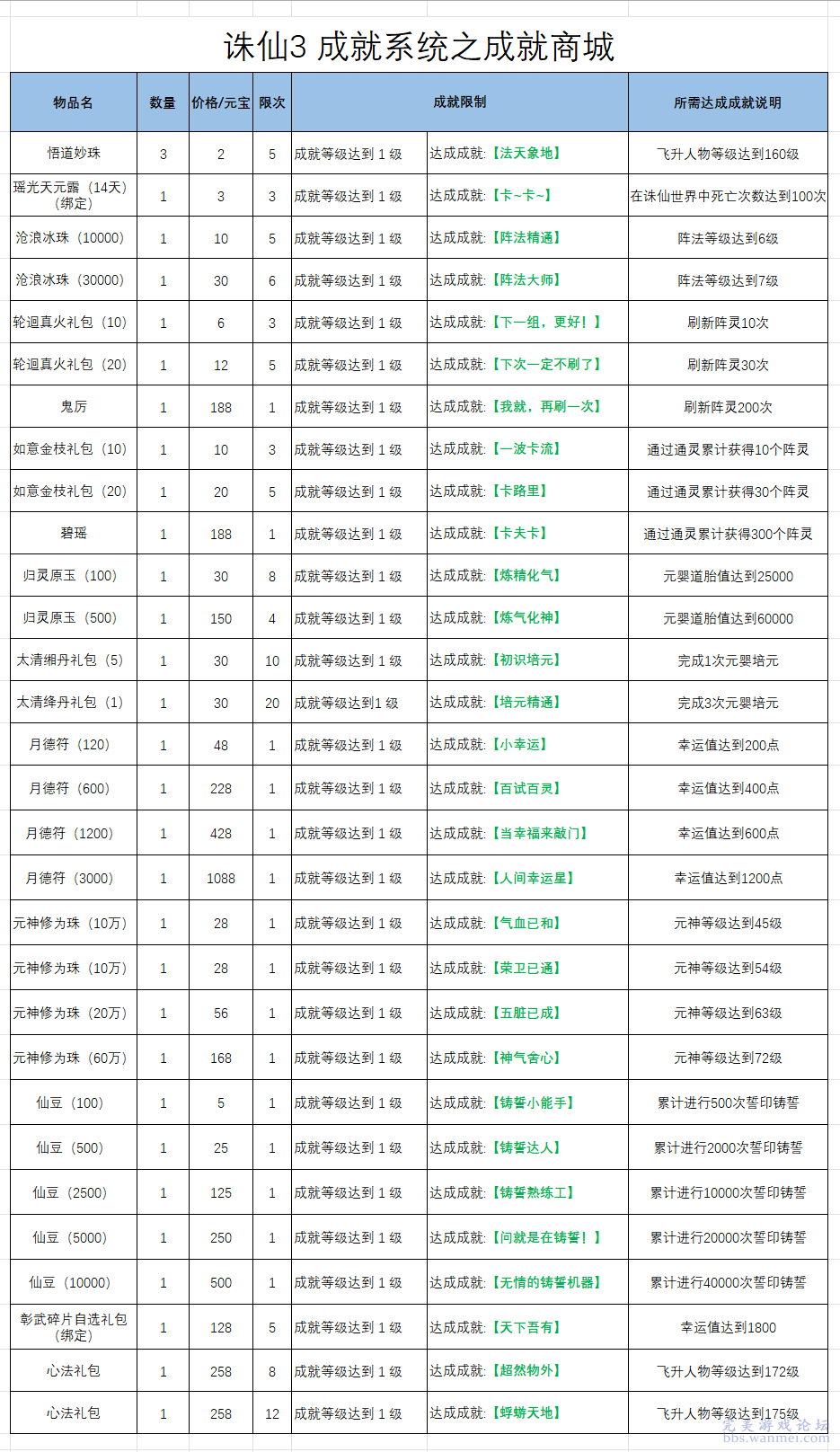 新澳2024开奖记录,系统评估说明_set89.162