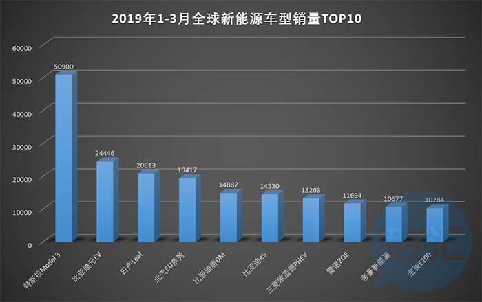 中国新能源车销量全球领先，引领绿色出行新时代