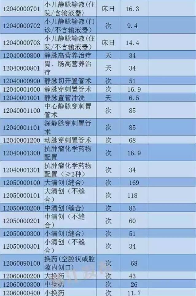 湖南调整十个医疗项目价格，优化资源配置，民生福祉提升